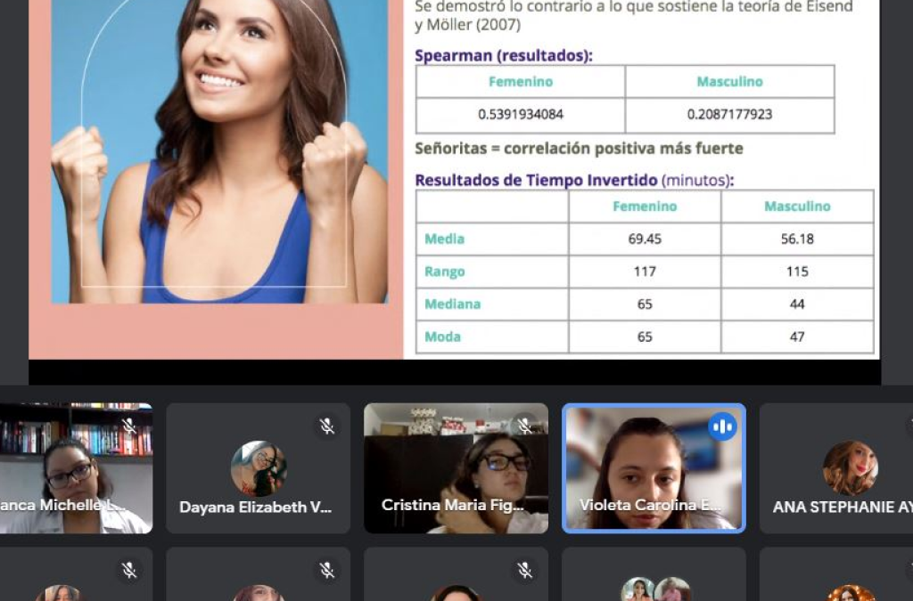 Trabajo de investigación – Prácticas clínicas: “La relación entre el tiempo que los adolescentes invierten en redes sociales y su nivel de autoestima”